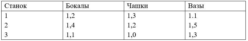 Транспортная задача.jpg
