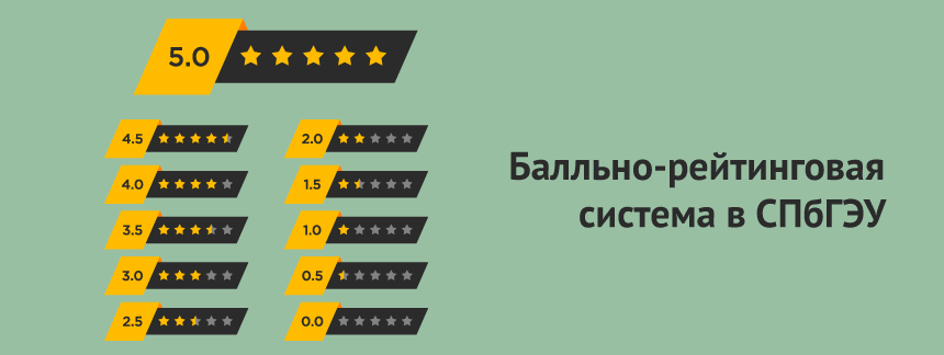 Балльнорейтинговая система в СПбГЭУ.png