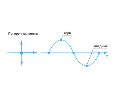 График волны .png