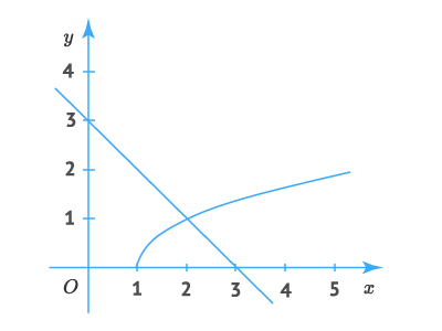 Иррациональные уравнения.png