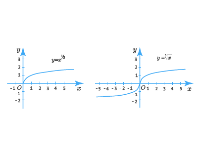 Иррациональные уравнения2.png