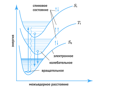Флуоресценция.png