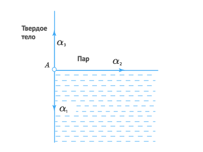 Формула Лапласа.png