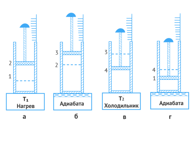 Цикл Карно.png