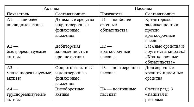 активы пассивы.jpg