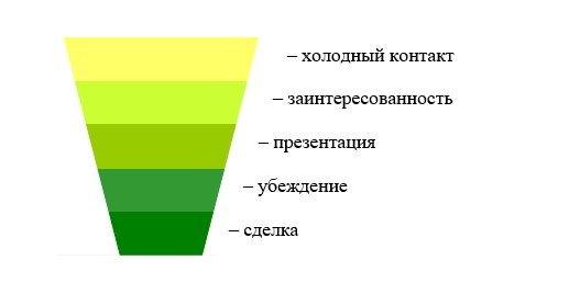 воронка продаж.jpg