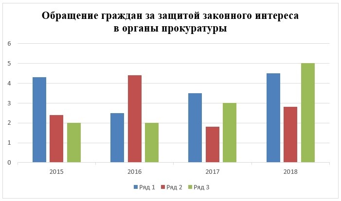 защита законного интерес.jpg