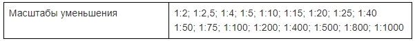 Масштабы уменьшения.jpg
