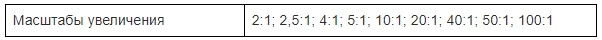 Масштабы увеличения.jpg