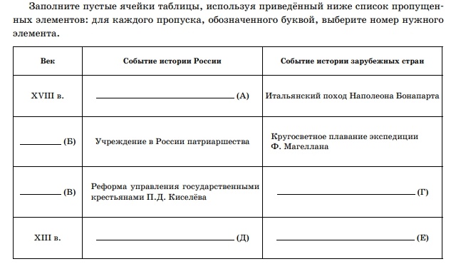 история события зарубежные русские.jpg