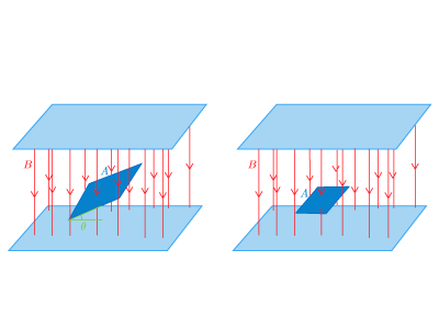 магнитный поток.png