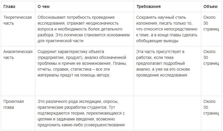 основная часть диплома.jpg