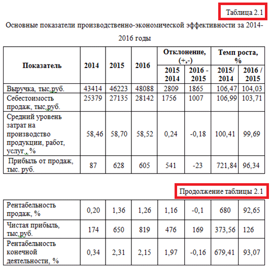 оформление переноса таблиц по.png