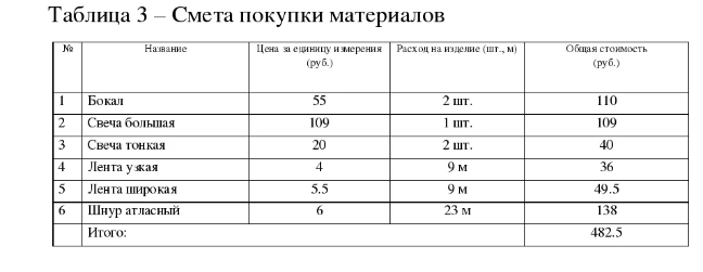 оформление таблиц в кр.png