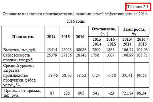 оформление таблиц.png