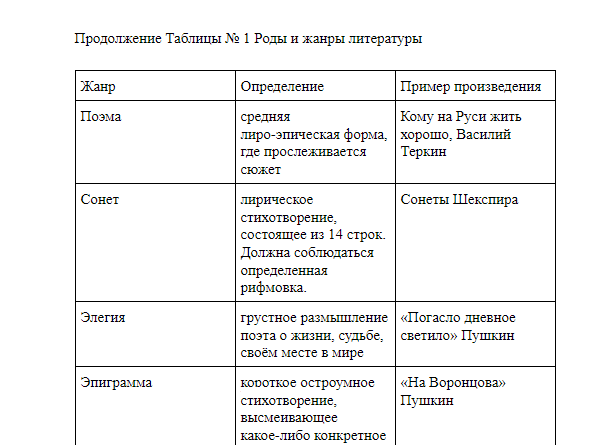 перенос табл.png