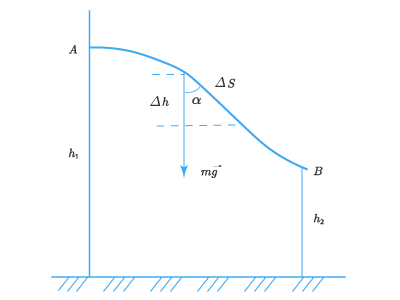 работа силы.png