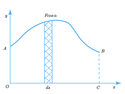 работа силы2.png