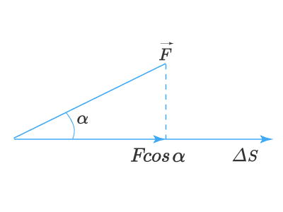 работа силы3.png