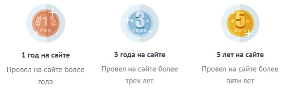 рейтинг по дате пребывания.jpg