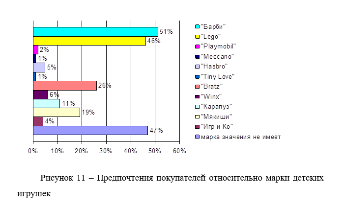 рисунок в дипломе1.png