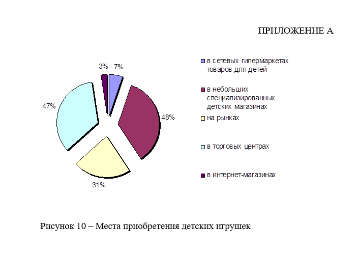 рисунок в дипломе2.png