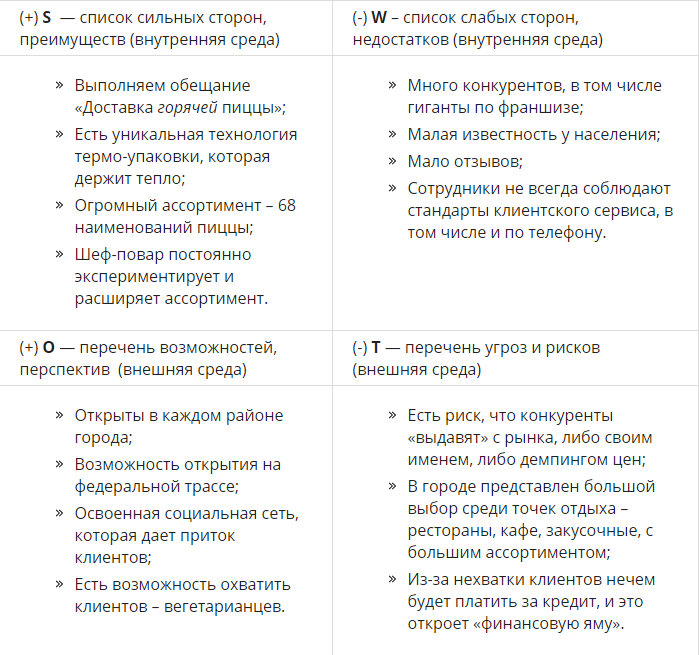 свот анализ.png