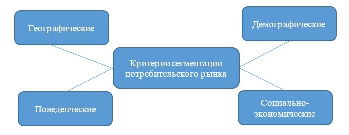 сегментация.jpg