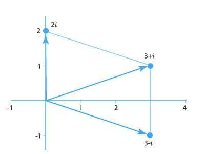 сложение комплексных чисел1.png
