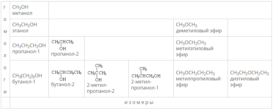 спирты1.png