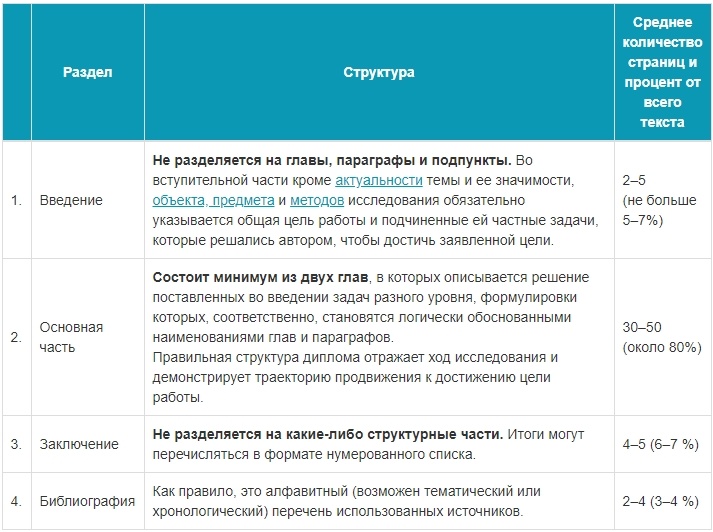 структура диплома.jpg