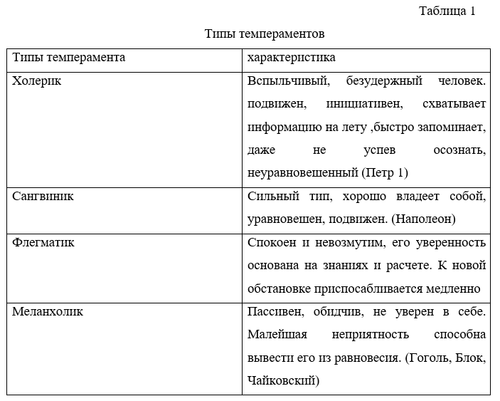 таблица в контрольной1.png