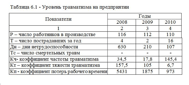 таблица в приложении.png