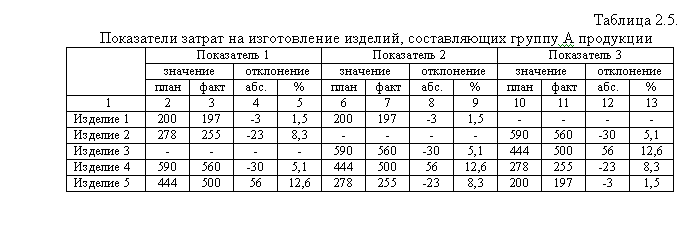 таблкурсач2.png