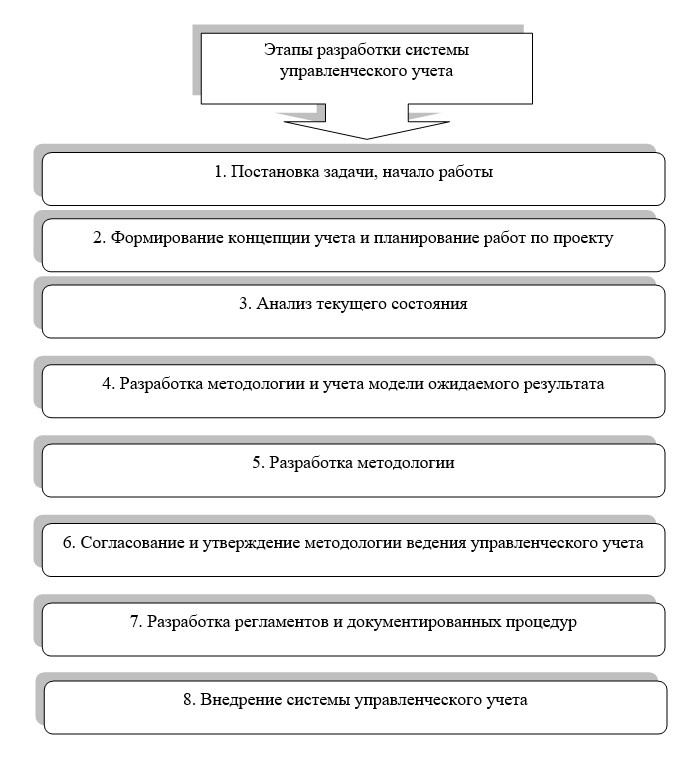 управ.учет.jpg