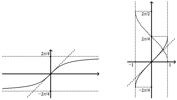 1farctan_arcsin.png