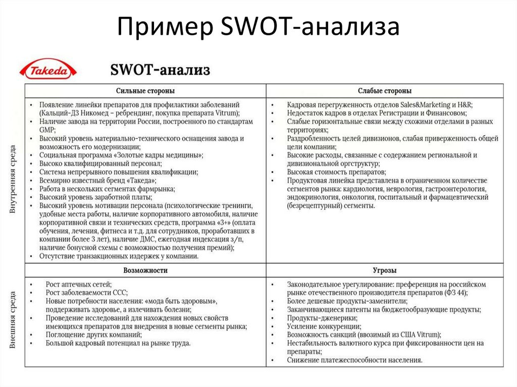 пример свот анализа.jpg