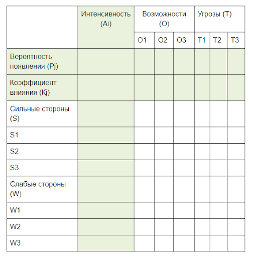 матрица свот.png