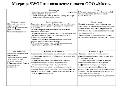 матрица свот 3.png