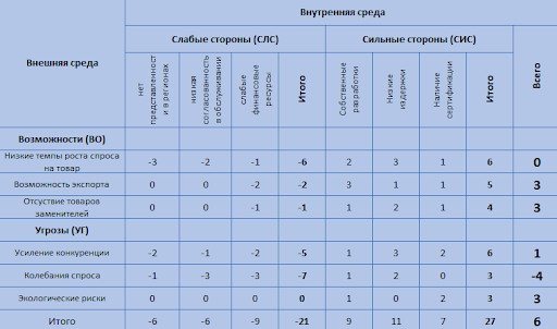 матрица свот 2.png