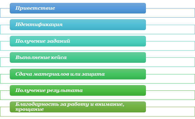 Алгоритм дист госов.png