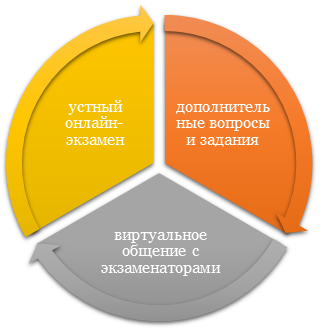 Схема онлайн аттестации.png