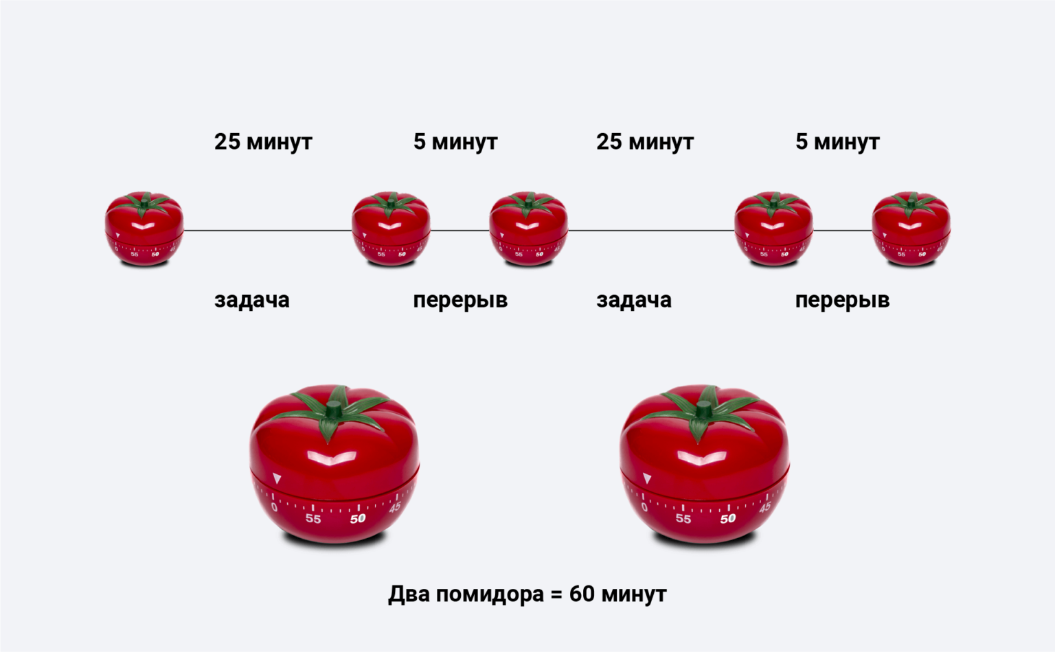 tehnikapomidorapomodorro1536x950.png