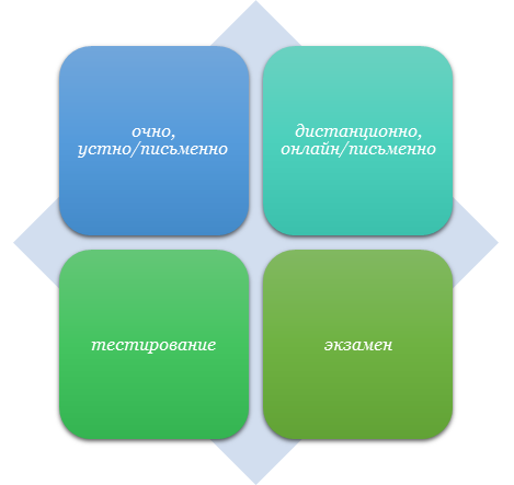 Варианты проведения госов.png