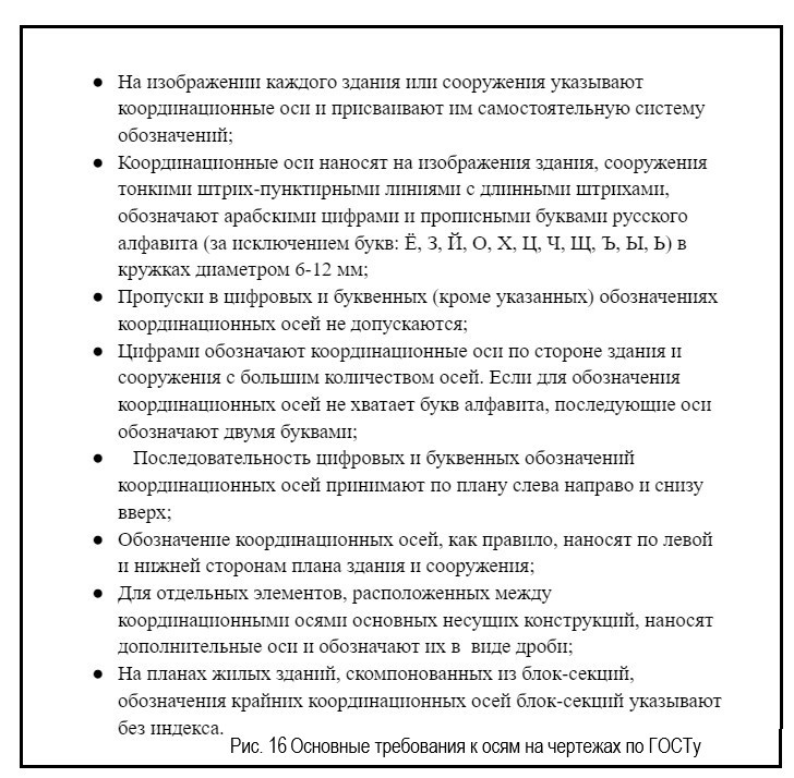 Требования к осям на чертеже.jpg