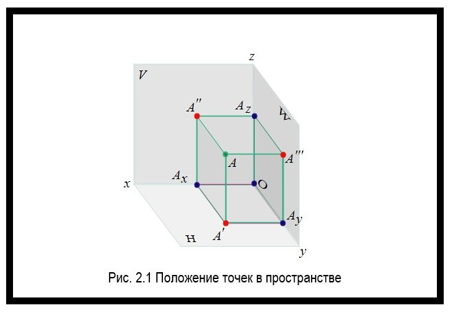 Положение точки в пространстве.jpg
