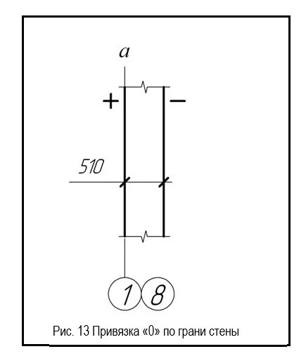 Привязка «0» по грани стены.jpg
