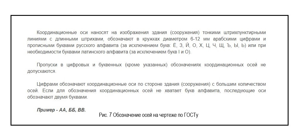 Обозначение осей на чертежах по ГОСТу.jpg