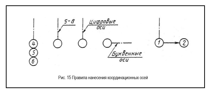 Правила нанесения осей.jpg