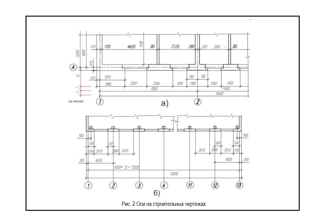Оси на строительных чертежах.jpg